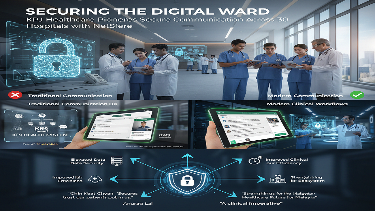 Securing the Computerized Ward: KPJ Healthcare Pioneers Secure Communication Over 30 Healing centers with NetSfere